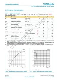 TDA8946AJ/N2 Datasheet Page 9