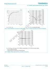 TDA8946AJ/N2 Datasheet Page 11