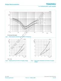 TDA8946J/N1 Datasheet Page 10