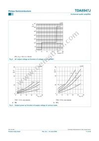 TDA8947J/N3 Datasheet Page 11