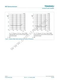 TDA8948J/N1 Datasheet Page 14