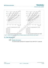 TDA8948J/N1 Datasheet Page 19