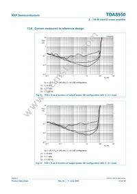 TDA8950J/N1 Datasheet Page 23