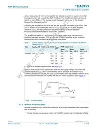TDA8953TH/N1 Datasheet Page 11