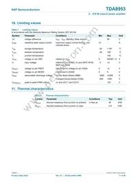 TDA8953TH/N1 Datasheet Page 17