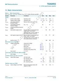 TDA8953TH/N1 Datasheet Page 18