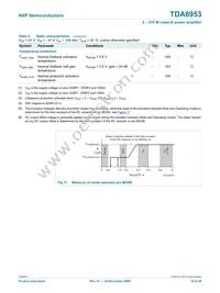 TDA8953TH/N1 Datasheet Page 19