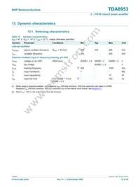TDA8953TH/N1 Datasheet Page 20