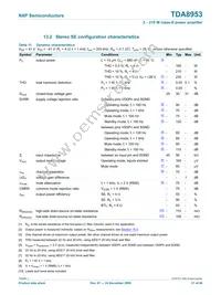 TDA8953TH/N1 Datasheet Page 21