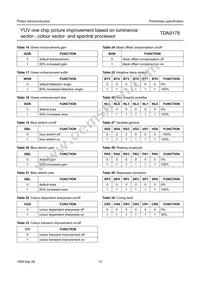 TDA9178/N1 Datasheet Page 13