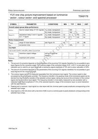 TDA9178/N1 Datasheet Page 19