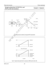 TDA9818T/V1 Datasheet Page 22