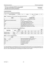 TDA9852H/V2 Datasheet Page 20