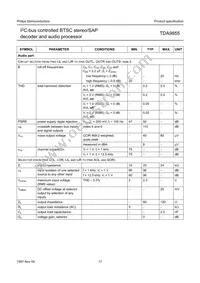 TDA9855/V2 Datasheet Page 17