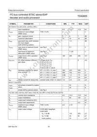 TDA9855/V2 Datasheet Page 18