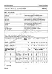 TDA9860/V2 Datasheet Page 11