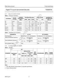 TDA9874AH/V2 Datasheet Page 4