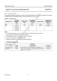 TDA9874AH/V2 Datasheet Page 5