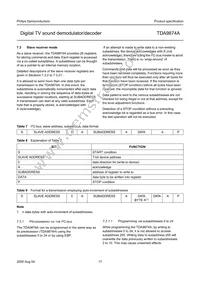 TDA9874AH/V2 Datasheet Page 17