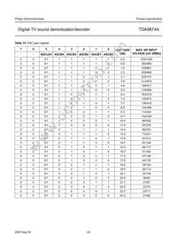 TDA9874AH/V2 Datasheet Page 22