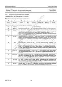 TDA9874AH/V2 Datasheet Page 23