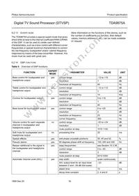 TDA9875AH/V2 Datasheet Page 16