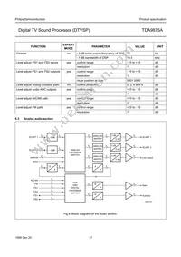TDA9875AH/V2 Datasheet Page 17