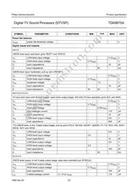 TDA9875AH/V2 Datasheet Page 23