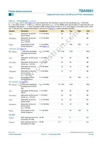 TDA9881TS/V5 Datasheet Page 16