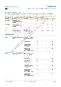 TDA9881TS/V5 Datasheet Page 21