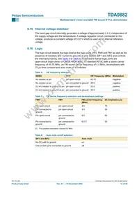 TDA9882TS/V1 Datasheet Page 12