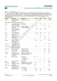 TDA9882TS/V1 Datasheet Page 15