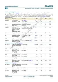 TDA9882TS/V1 Datasheet Page 16