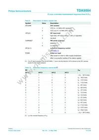 TDA9884TS/V1/S1 Datasheet Page 15