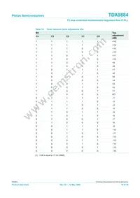 TDA9884TS/V1/S1 Datasheet Page 18