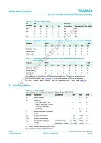 TDA9884TS/V1/S1 Datasheet Page 20