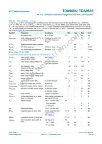 TDA9886HN/V4 Datasheet Page 23