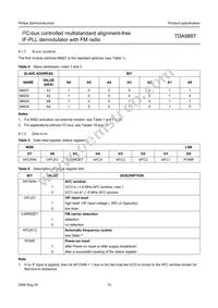 TDA9887T/V4 Datasheet Page 15