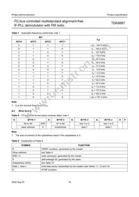 TDA9887T/V4 Datasheet Page 16