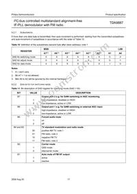 TDA9887T/V4 Datasheet Page 17