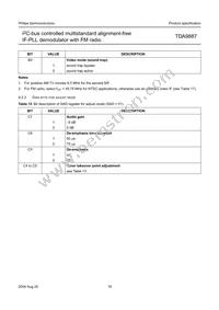 TDA9887T/V4 Datasheet Page 18