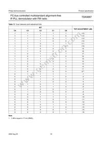 TDA9887T/V4 Datasheet Page 19