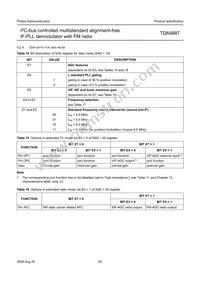 TDA9887T/V4 Datasheet Page 20