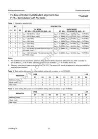 TDA9887T/V4 Datasheet Page 21