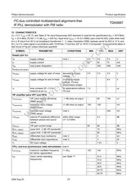 TDA9887T/V4 Datasheet Page 23