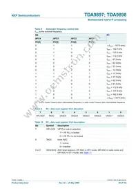 TDA9898HN/V3 Datasheet Page 20