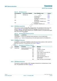 TDA9950TT/C3 Datasheet Page 9