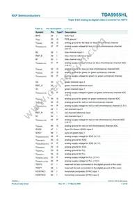 TDA9955HL/17/C1 Datasheet Page 5