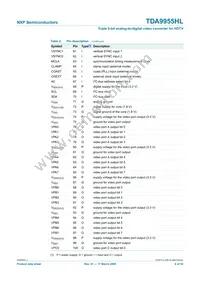 TDA9955HL/17/C1 Datasheet Page 6