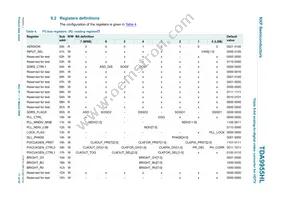 TDA9955HL/17/C1 Datasheet Page 11